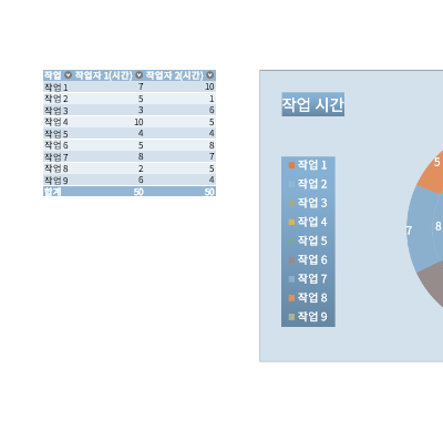 21세기 도넛형 차트 21세기 도넛형 차트